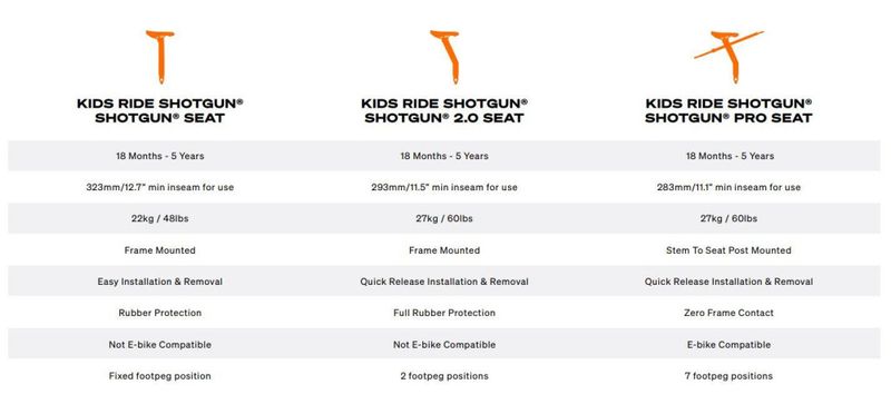 Kids Ride Shotgun Barnesete